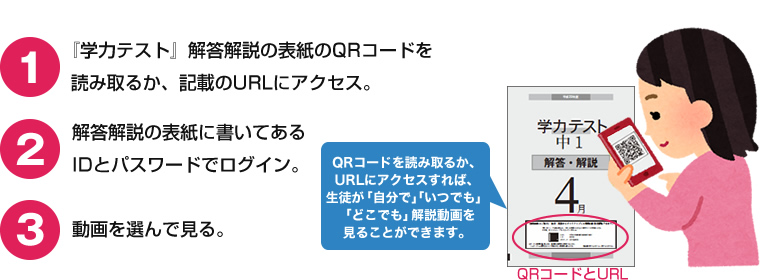 QRコードを読み取るか、URLにアクセスすれば、生徒が「自分で」「いつでも」「どこでも」解説動画を見ることができます。