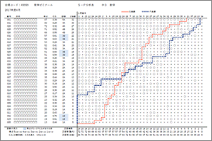 S-P表のサンプル画像