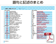 語句の記述とまとめ