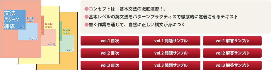 年々増加傾向にある「英語」を新規発刊！「国語」「算数」「理科」「社会」は、全面リニューアル！