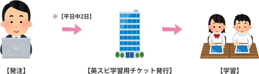 ご使用の流れ