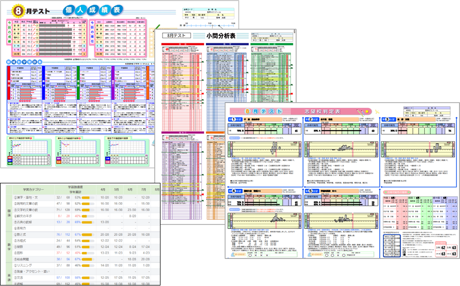 成績帳票イメージ