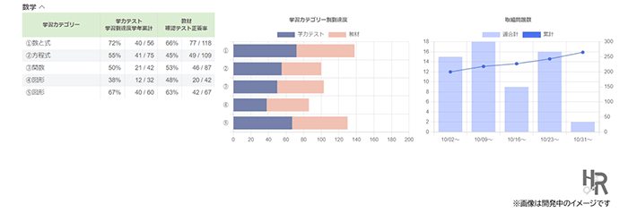 教務支援イメージ