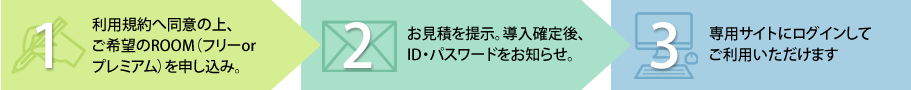 ご利用の流れイメージ