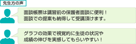 面談帳票は講習前の保護者面談に便利！グラフの効果で視覚的に生徒の状況や成績の伸びを実感してもらいやすい！面談での提案も納得して受講頂けます。