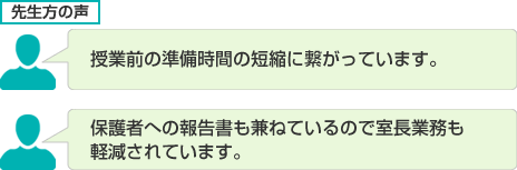 授業前の準備時間の短縮に繋がっています。保護者への報告書も兼ねているので室長業務も軽減されています。