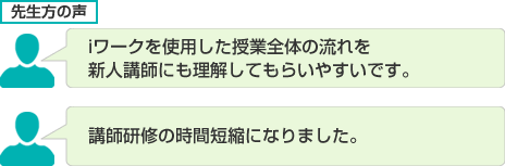 iワークを使用した授業全体の流れを新人講師にも理解してもらいやすいです。講師研修の時間短縮になりました。