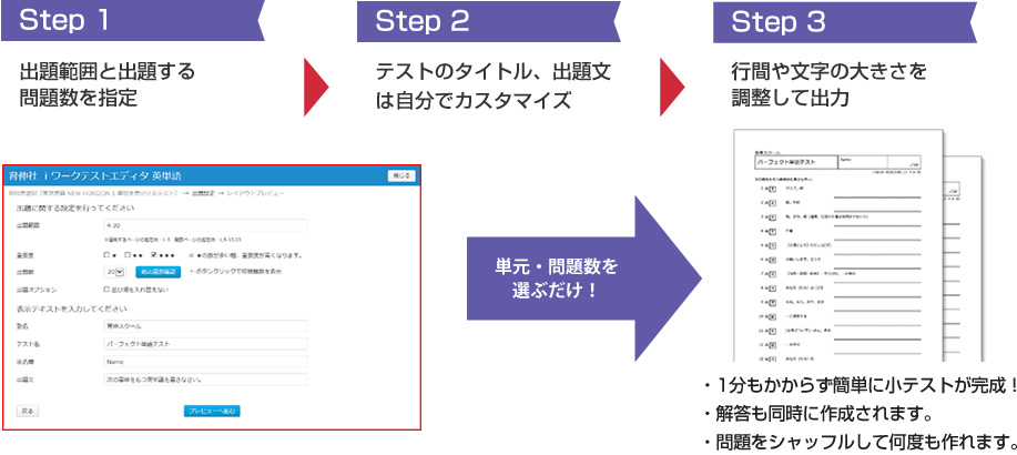 Step1：出題範囲の選択 Step2：英単語の重要度・ヘッダの選択 Step3：行間・文字を調整し出力。解答も同時に作成できます。