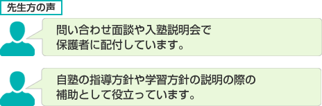 問い合わせ面談や入塾説明会で保護者に配付しています。自塾の指導方針や学習方針の説明の際の補助として役立っています。