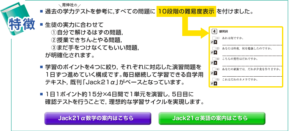 1.過去の学力テストを参考に、すべての問題に10段階の難易度表示を付けました。2.生徒の実力に合わせて①自分で解けるはずの問題、②授業できちんとやる問題、③まだ手をつけなくてもいい問題、が明確化されます。3.学習のポイントを４つに絞り、それぞれに対応した演習問題を１日ずつ進めていく構成です。毎日継続して学習できる自学用テキスト、既刊「Jack21α」がベースとなっています。4.１日１ポイント約15分×４日間で１単元を演習し、５日目に 確認テストを行うことで、理想的な学習サイクルを実現します。