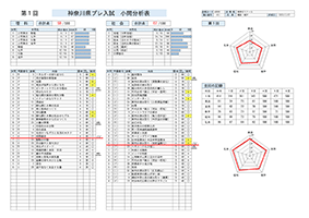 神奈川県プレ入試サポートツールイメージ