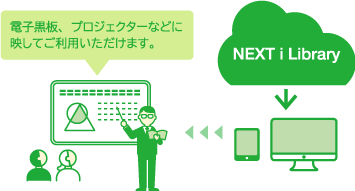 NEXT i シリーズを活用した授業中のイメージ