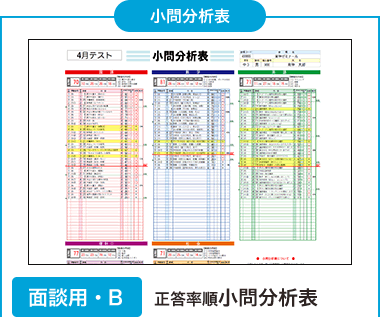 小問分析表