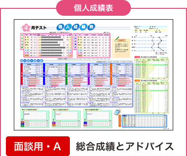 個人成績表
