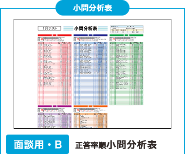 小問分析表