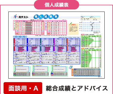 個人成績表
