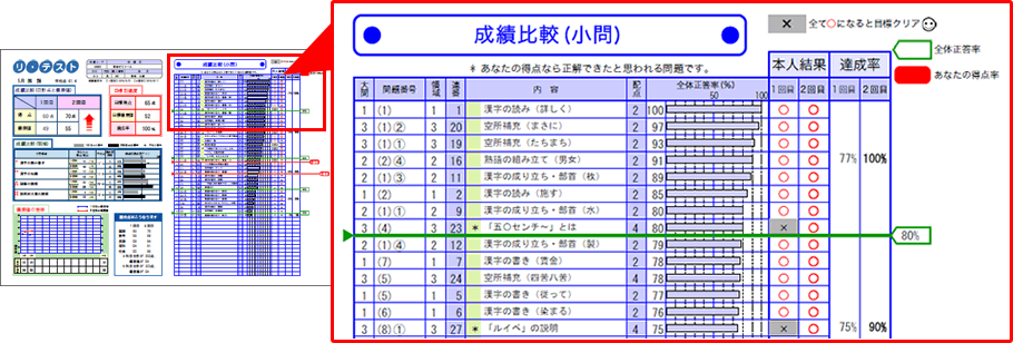 リ・テスト帳票サンプル