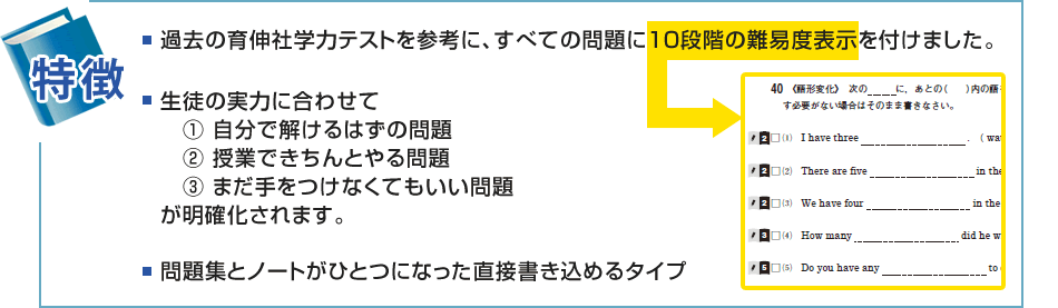 1.過去の学力テストを参考に、すべての問題に10段階の難易度表示を付けました。2.生徒の実力に合わせて①自分で解けるはずの問題、②授業できちんとやる問題、③まだ手をつけなくてもいい問題が明確化されます。3.問題とノートがひとつになった直接書き込めるタイプの問題集です。