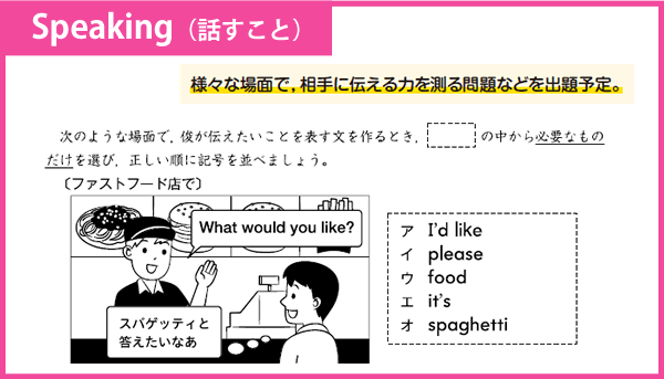 小学生用英語学力テスト 8月テスト 育伸社