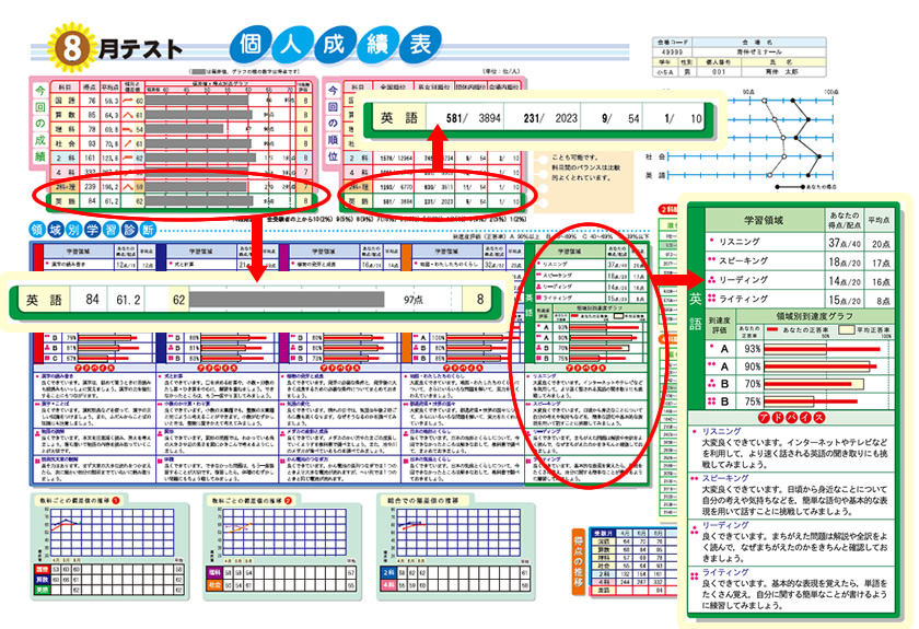 小学生用英語学力テスト 育伸社