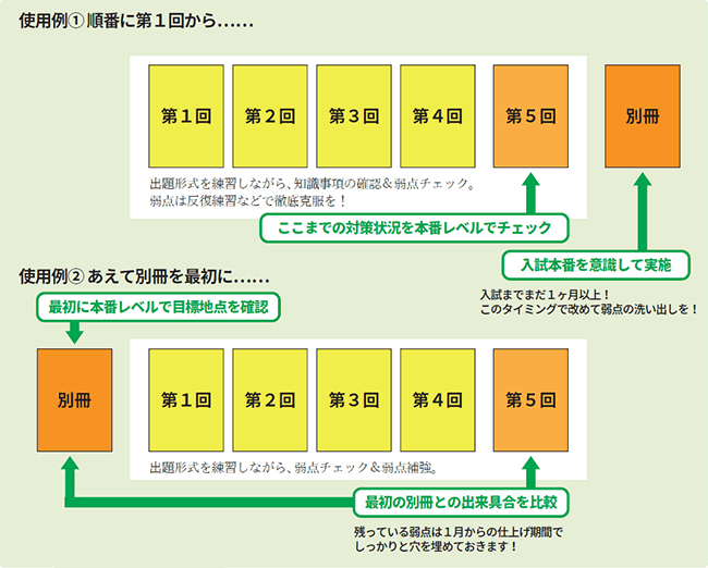 使用例