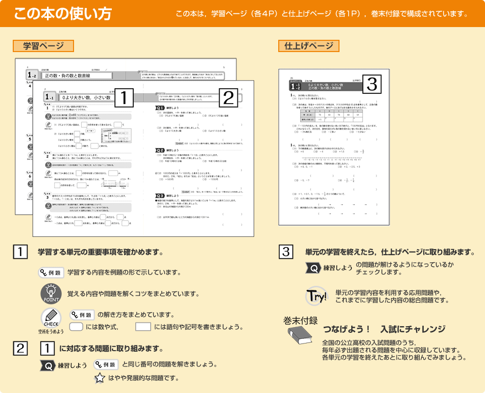 この本の使い方数学